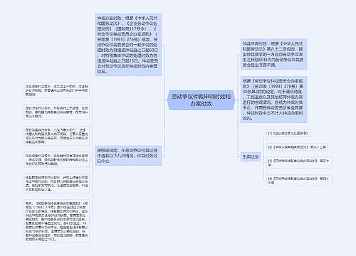 劳动争议仲裁申诉时效和办案时效