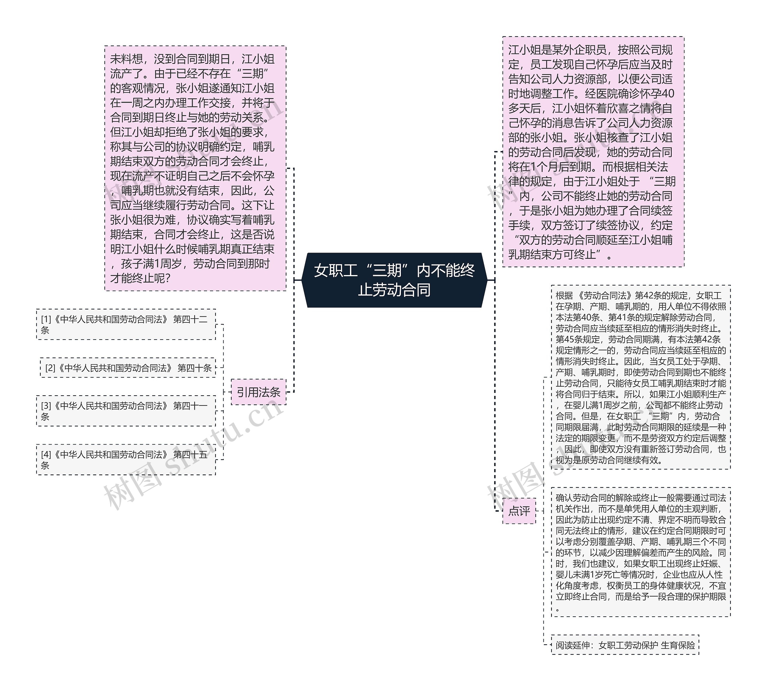 女职工“三期”内不能终止劳动合同