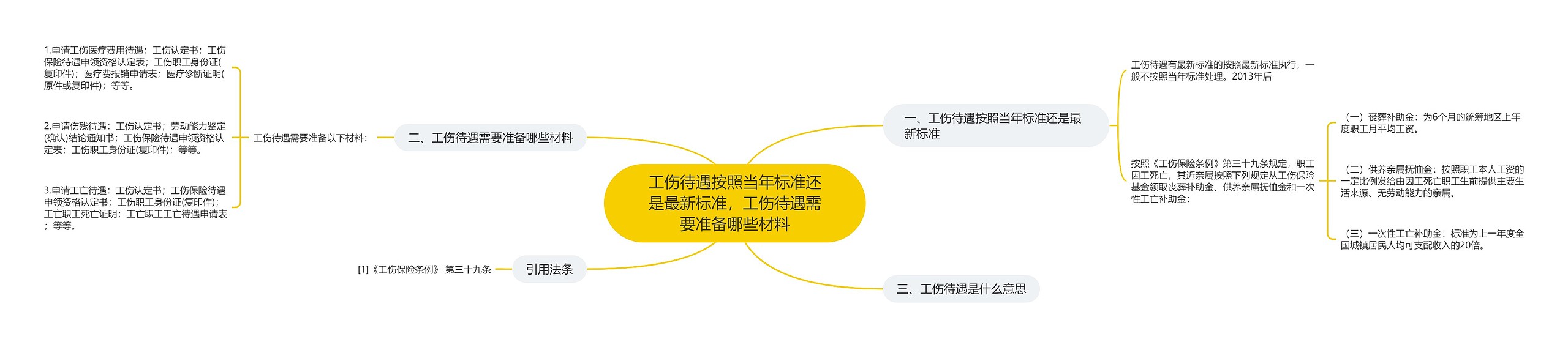 工伤待遇按照当年标准还是最新标准,工伤待遇需要准备哪些材料 工伤待遇按照当年标准还是最新标准,工伤待遇需要准备哪些材料