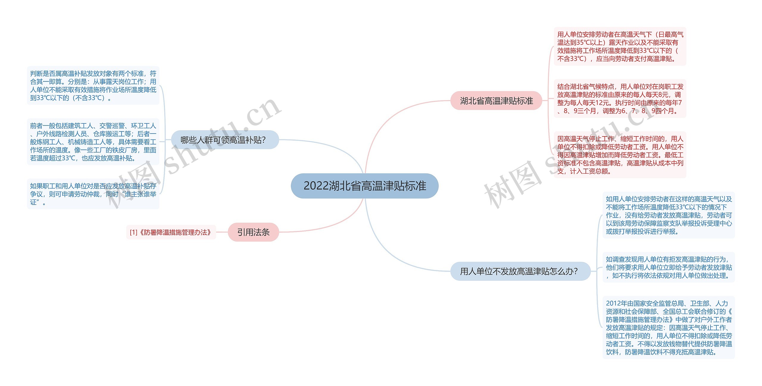 2022湖北省高温津贴标准思维导图