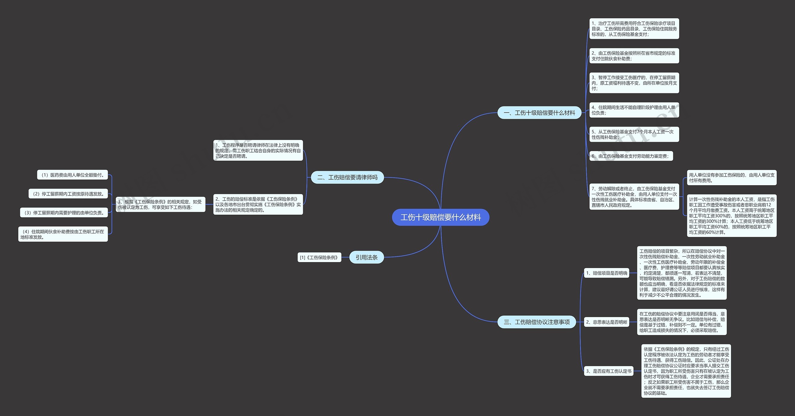 工伤十级赔偿要什么材料思维导图