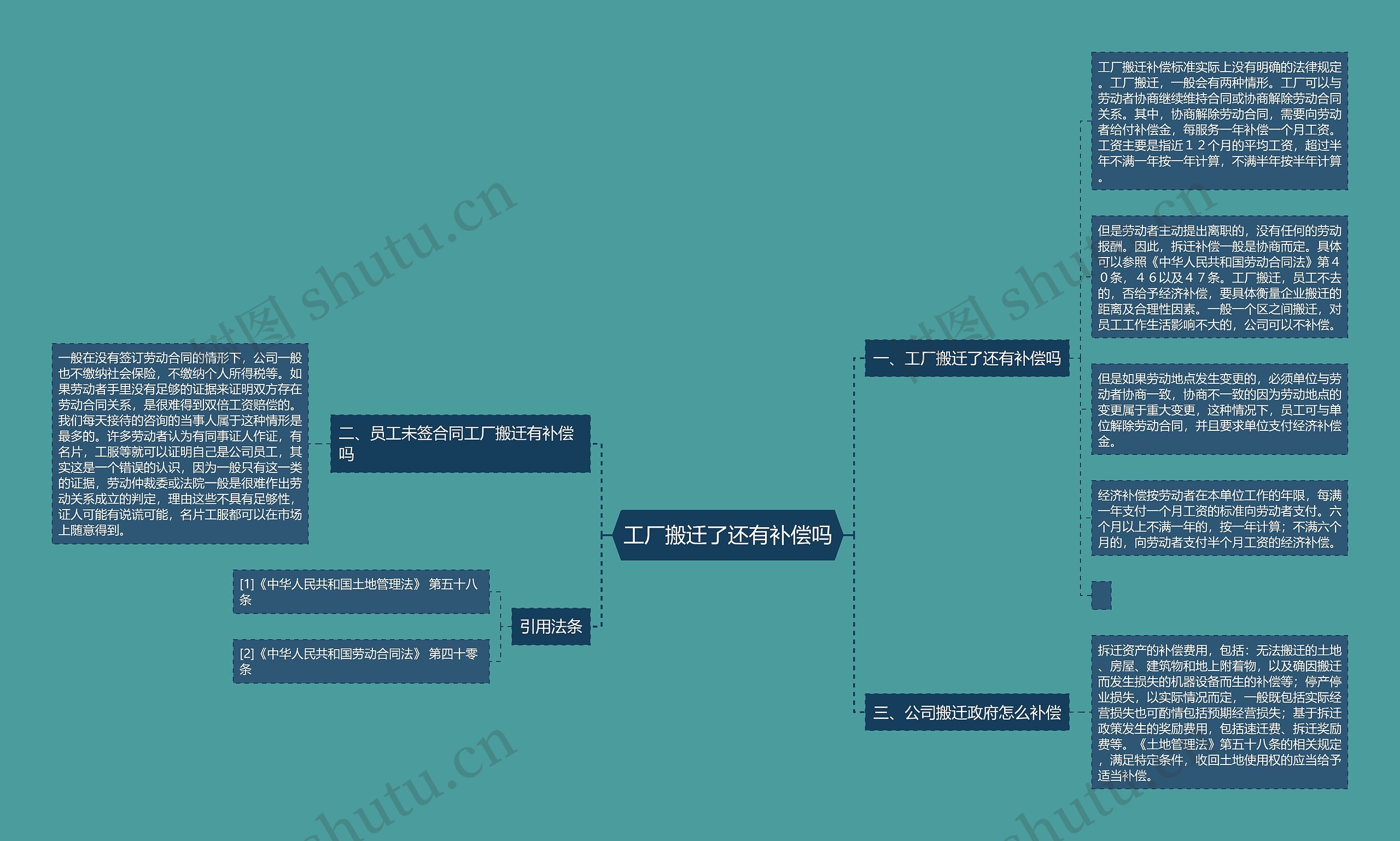 工厂搬迁了还有补偿吗思维导图