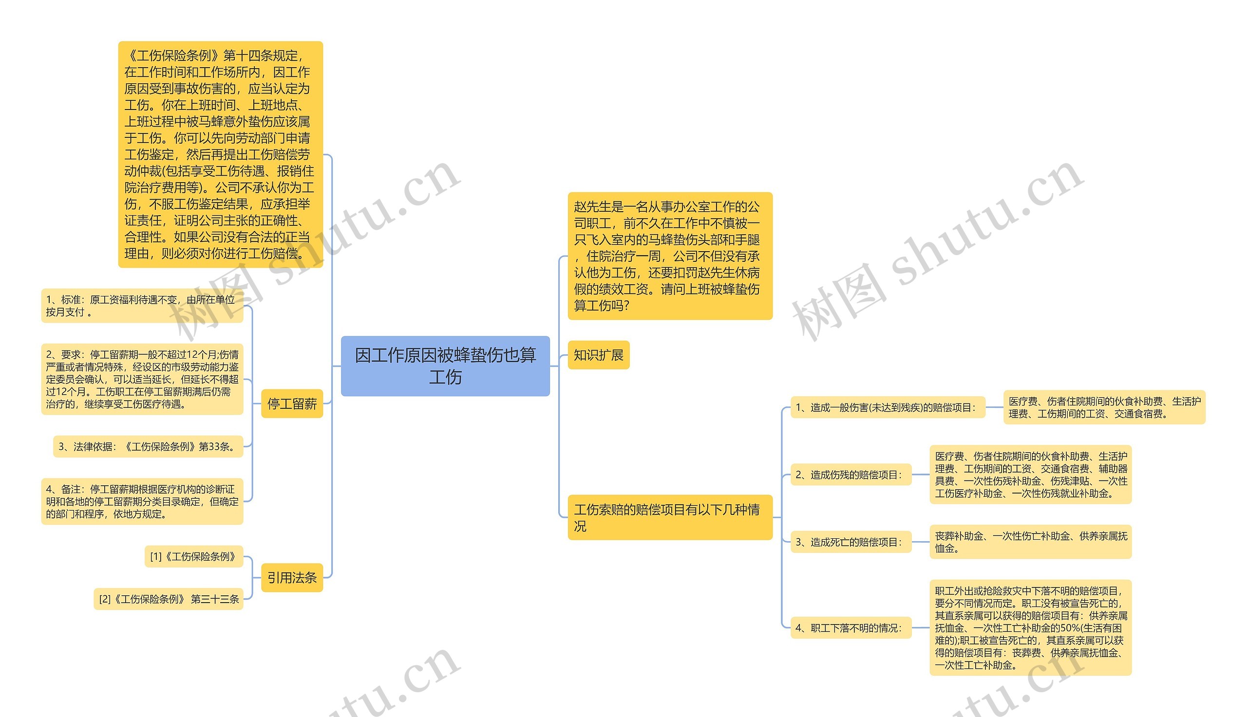 因工作原因被蜂蛰伤也算工伤