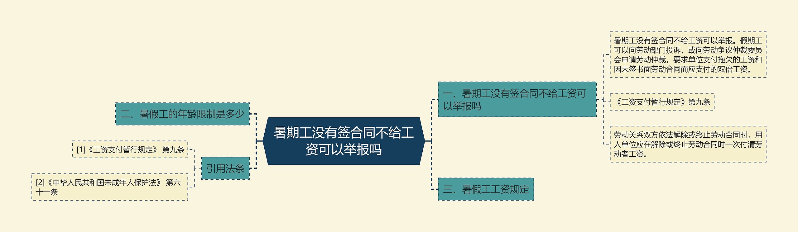 暑期工没有签合同不给工资可以举报吗