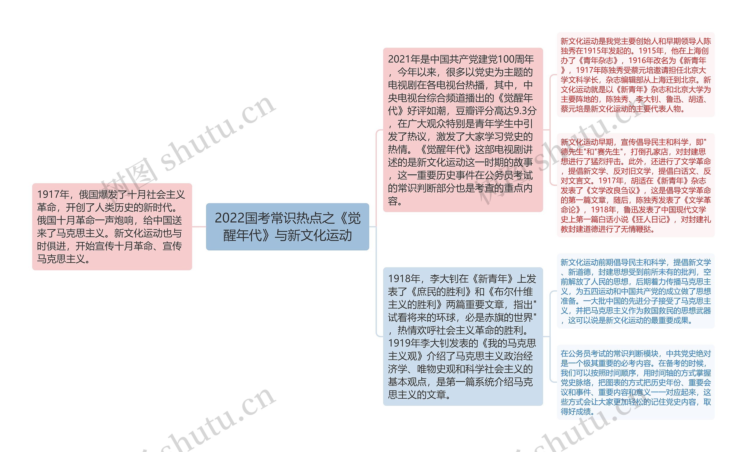2022国考常识热点之《觉醒年代》与新文化运动 2022国考常识热点之《觉醒年代》与新文化运动