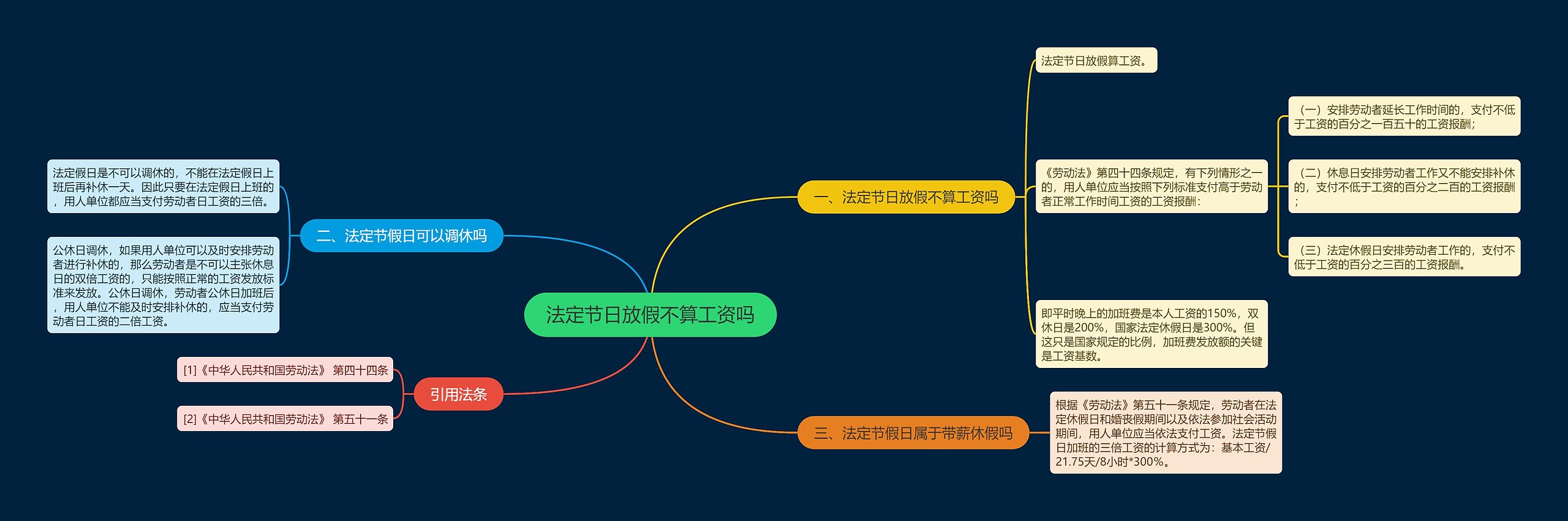 法定节日放假不算工资吗