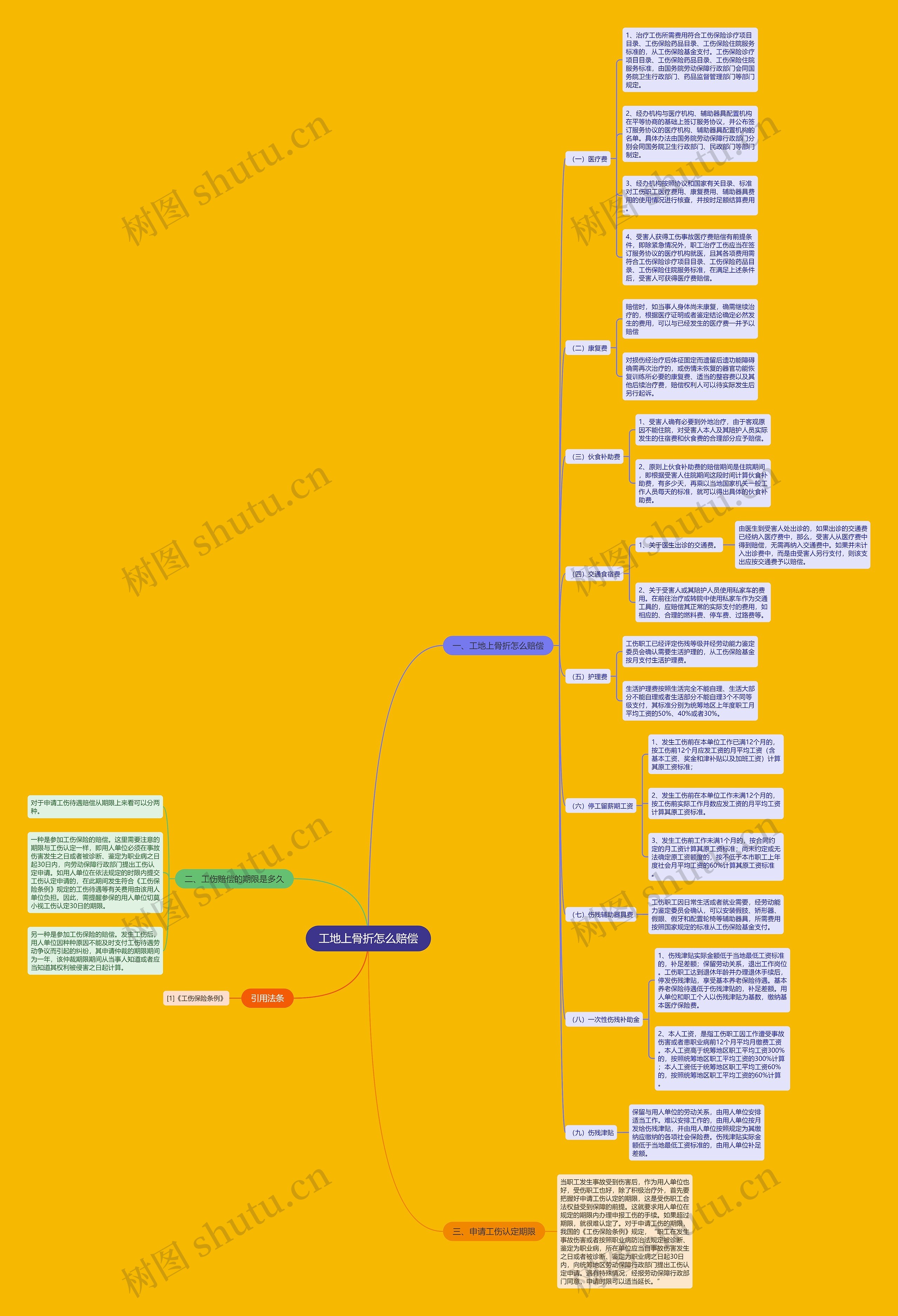 工地上骨折怎么赔偿 工地上骨折怎么赔偿