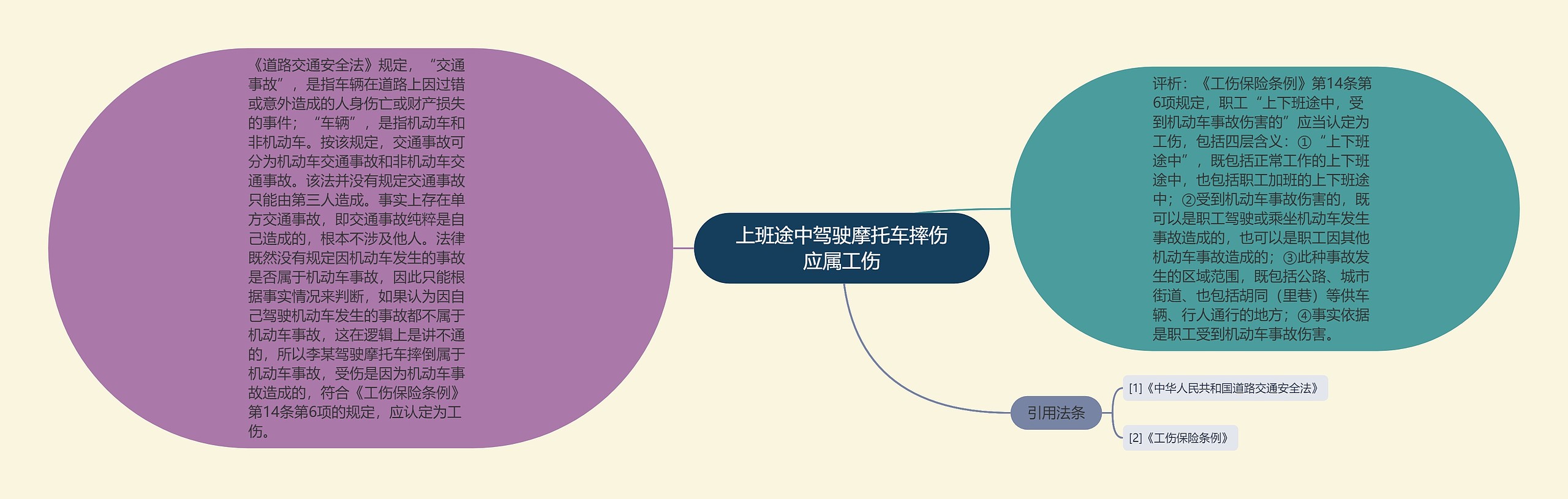 上班途中驾驶摩托车摔伤应属工伤 上班途中驾驶摩托车摔伤应属工伤