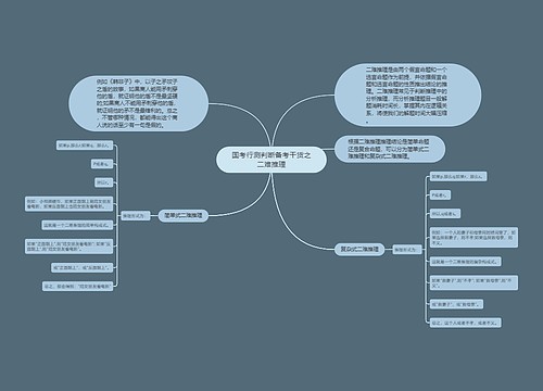 国考行测判断备考干货之二难推理