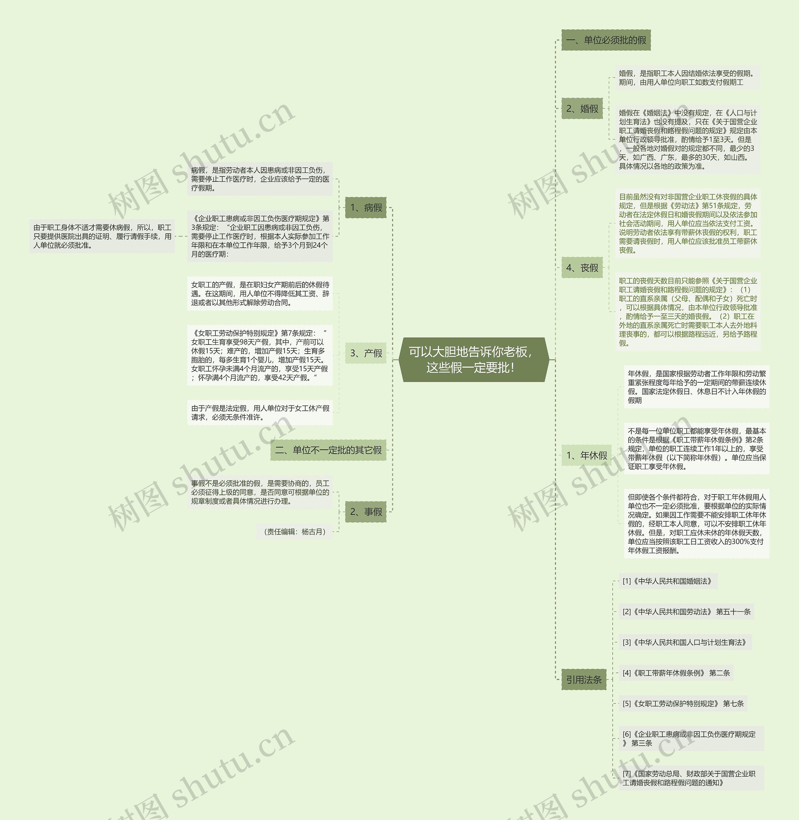 可以大胆地告诉你老板,这些假一定要批! 可以大胆地告诉你老板,这些假一定要批!