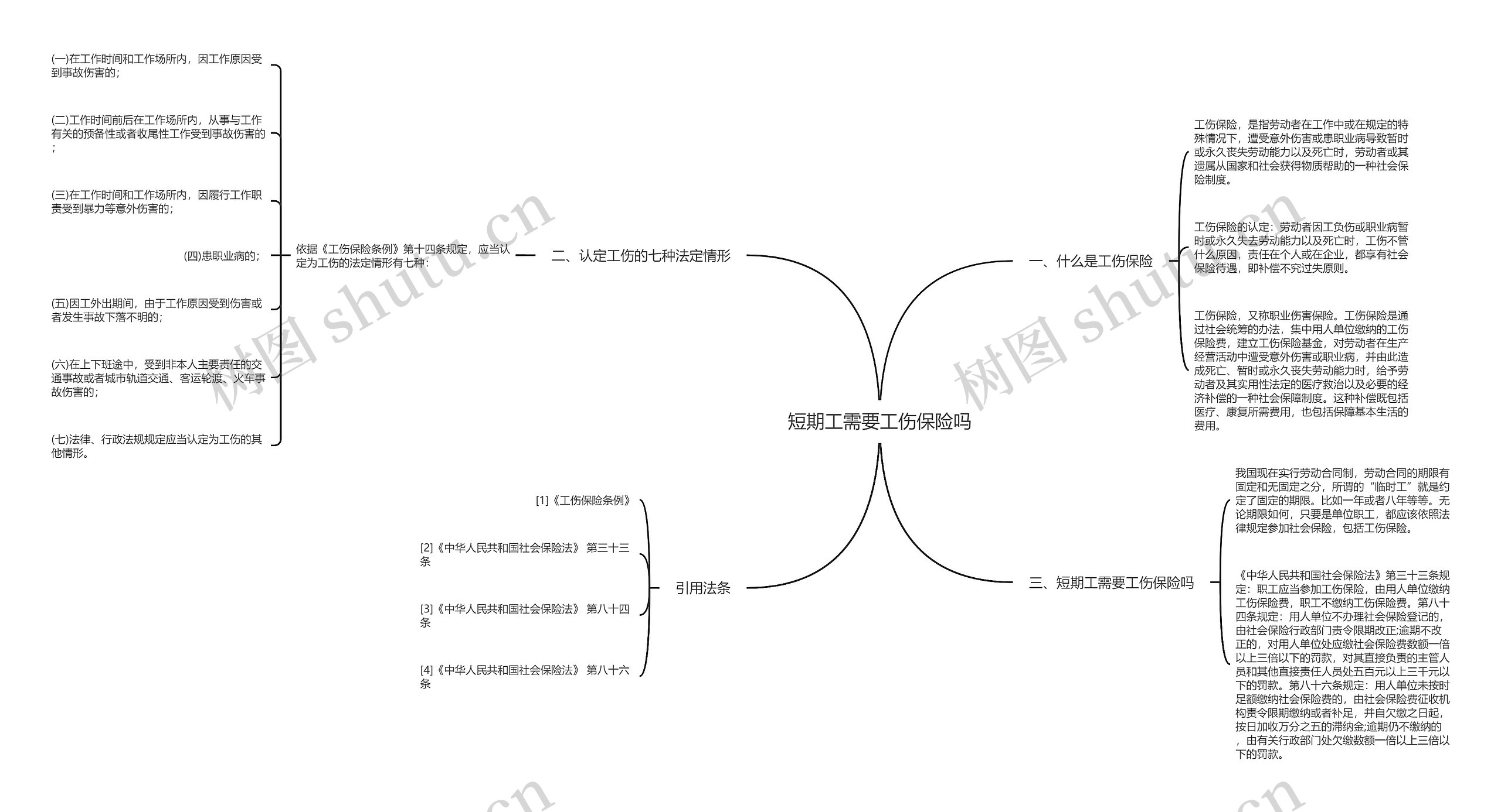 短期工需要工伤保险吗 短期工需要工伤保险吗
