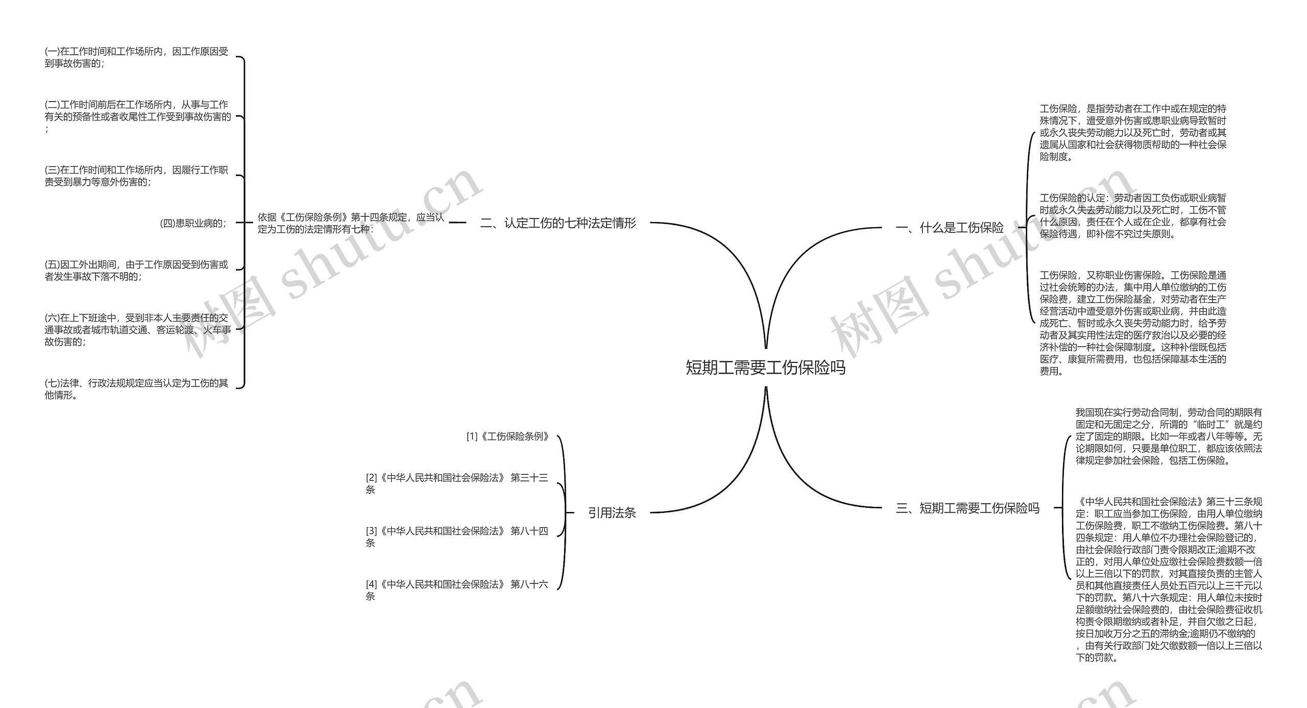 短期工需要工伤保险吗思维导图