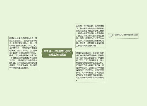 关于进一步加强劳动争议处理工作的通知