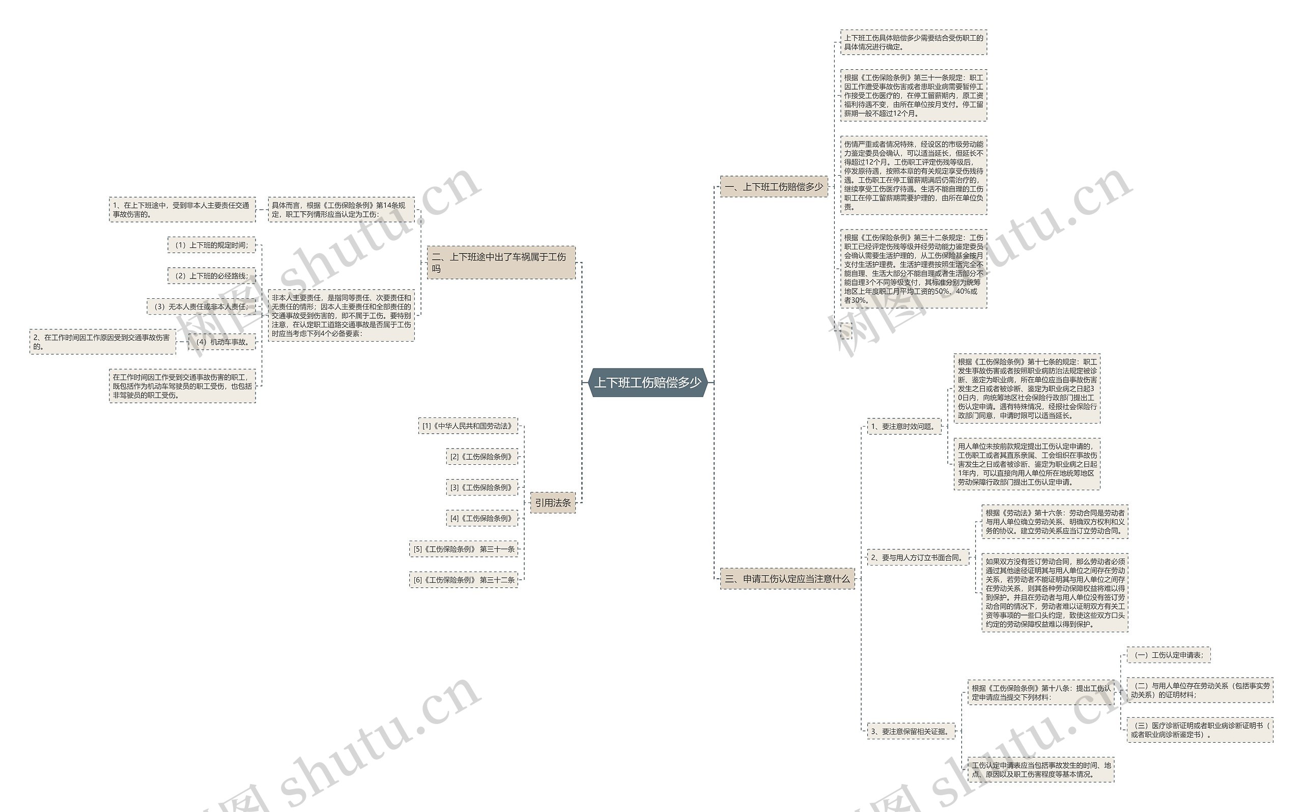 上下班工伤赔偿多少 上下班工伤赔偿多少