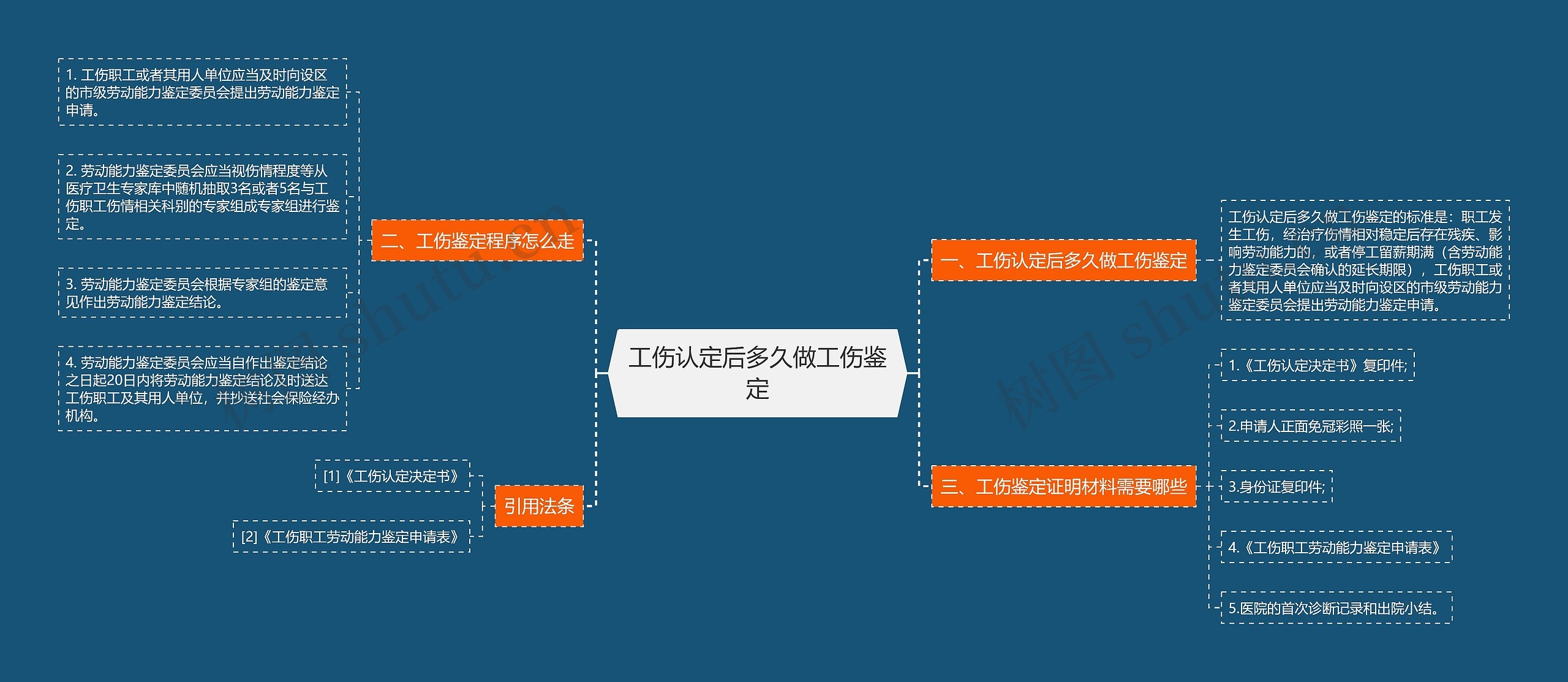 工伤认定后多久做工伤鉴定