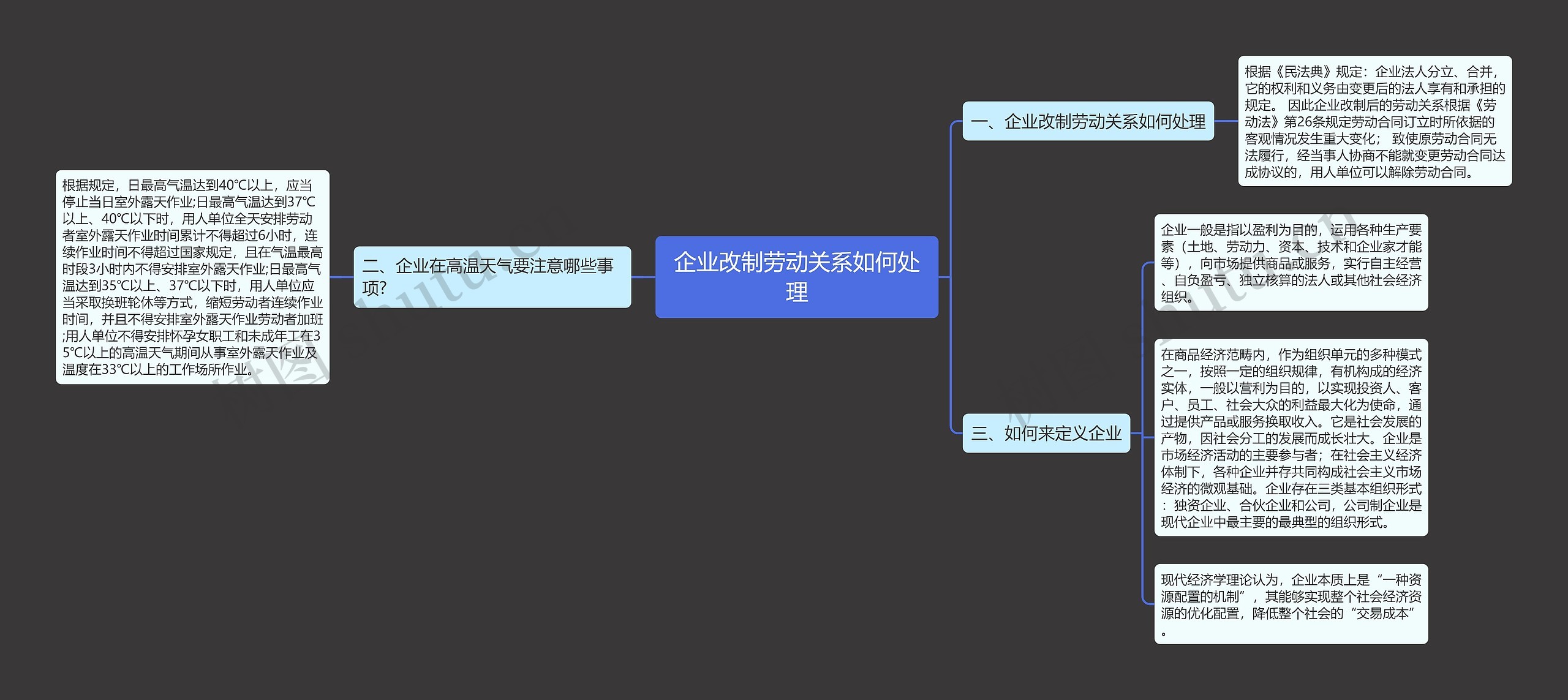 企业改制劳动关系如何处理