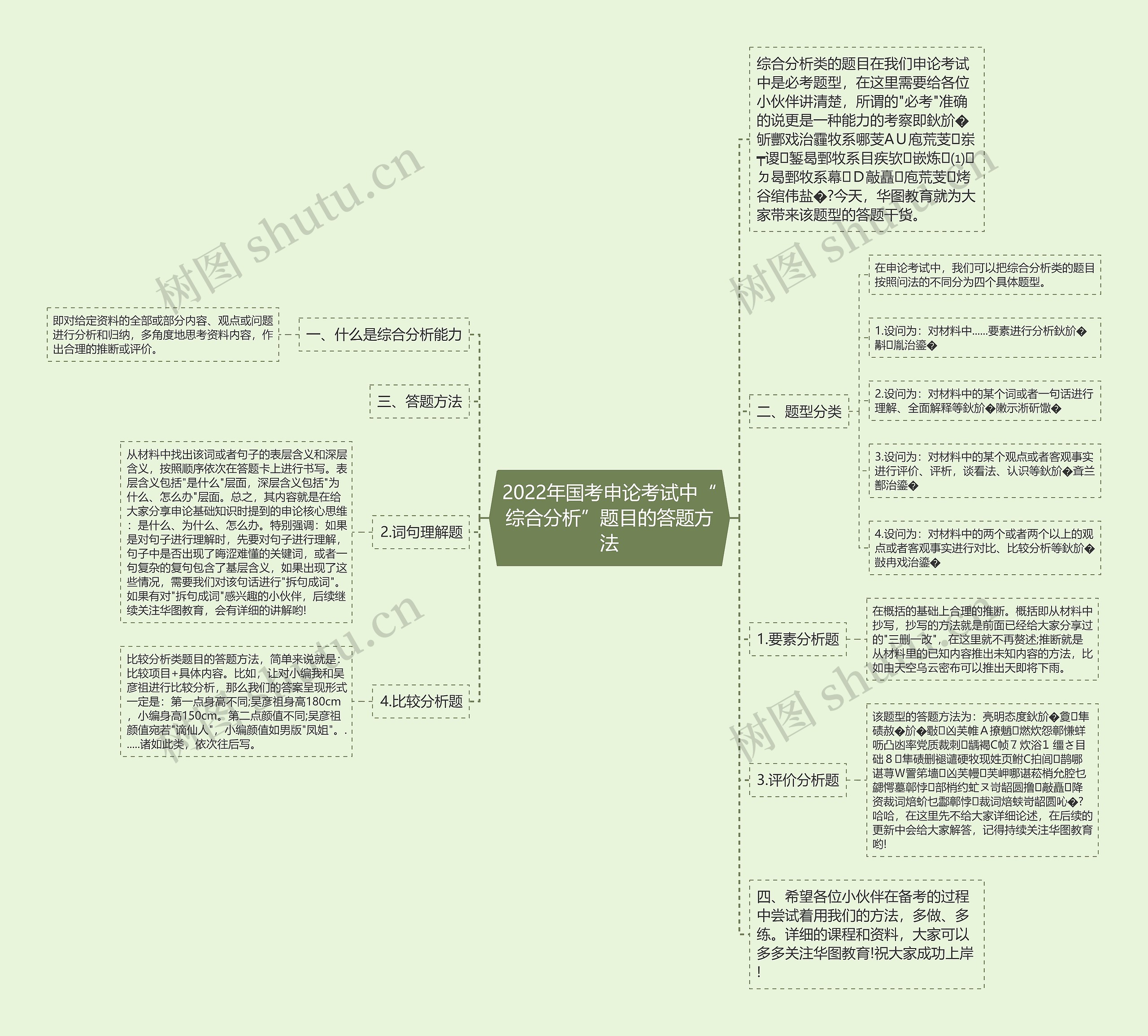 2022年国考申论考试中“综合分析”题目的答题方法