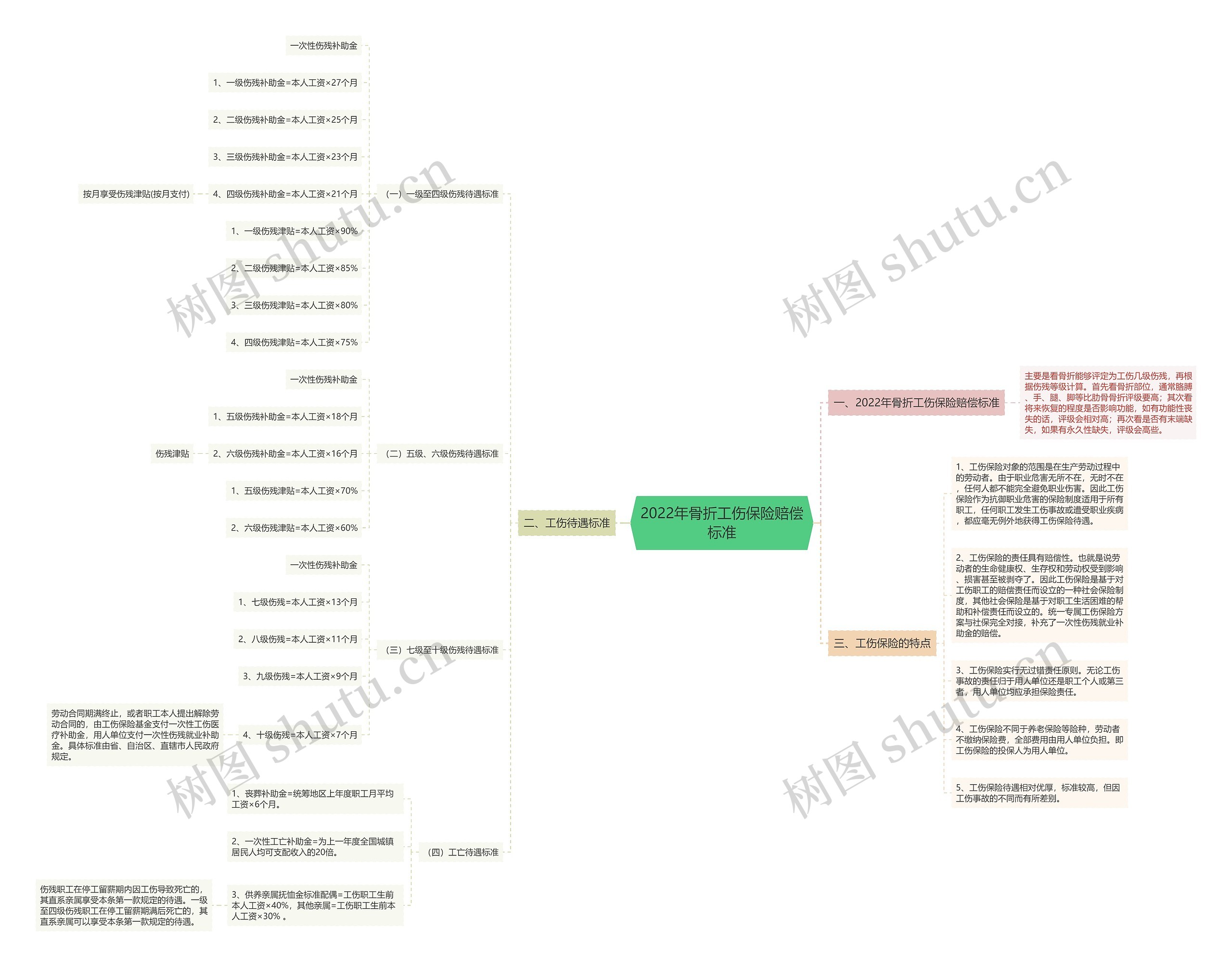2022年骨折工伤保险赔偿标准 2022年骨折工伤保险赔偿标准