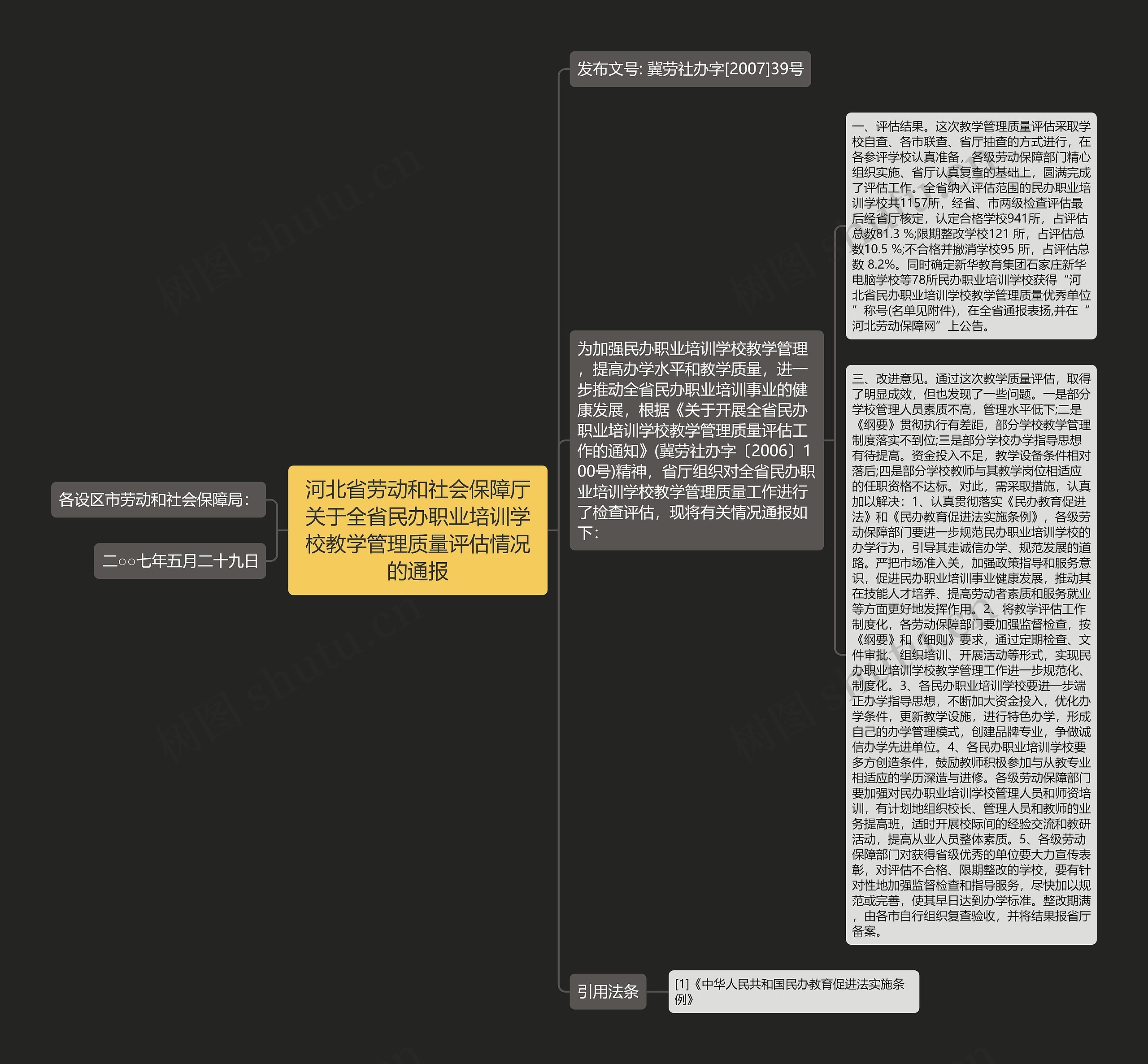 河北省劳动和社会保障厅关于全省民办职业培训学校教学管理质量评估情况的通报