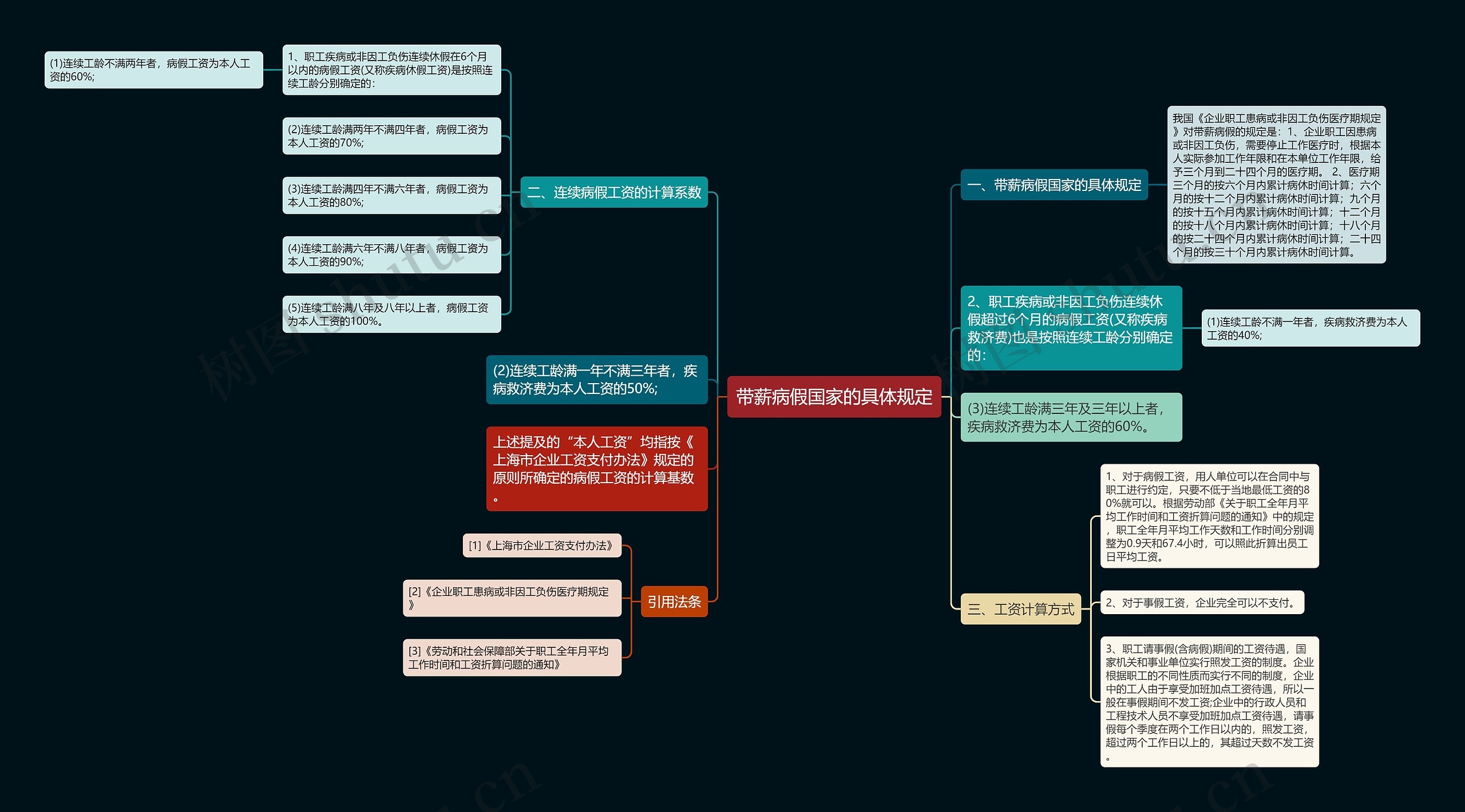 带薪病假国家的具体规定 带薪病假国家的具体规定