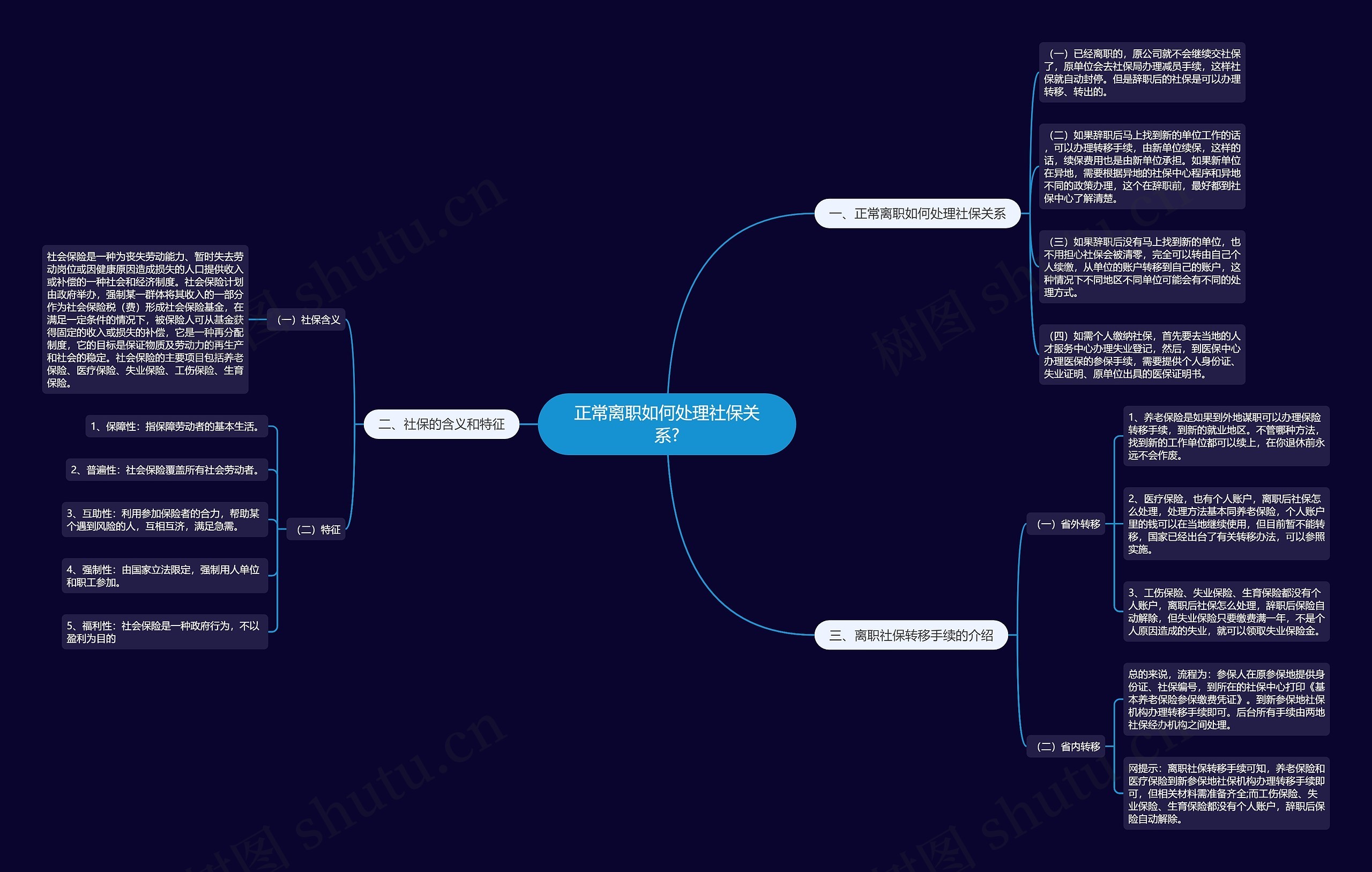 正常离职如何处理社保关系?思维导图