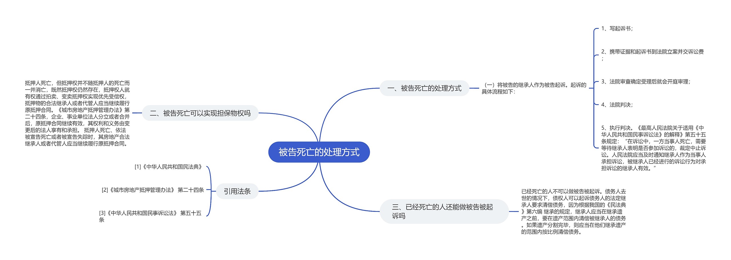 被告死亡的处理方式思维导图