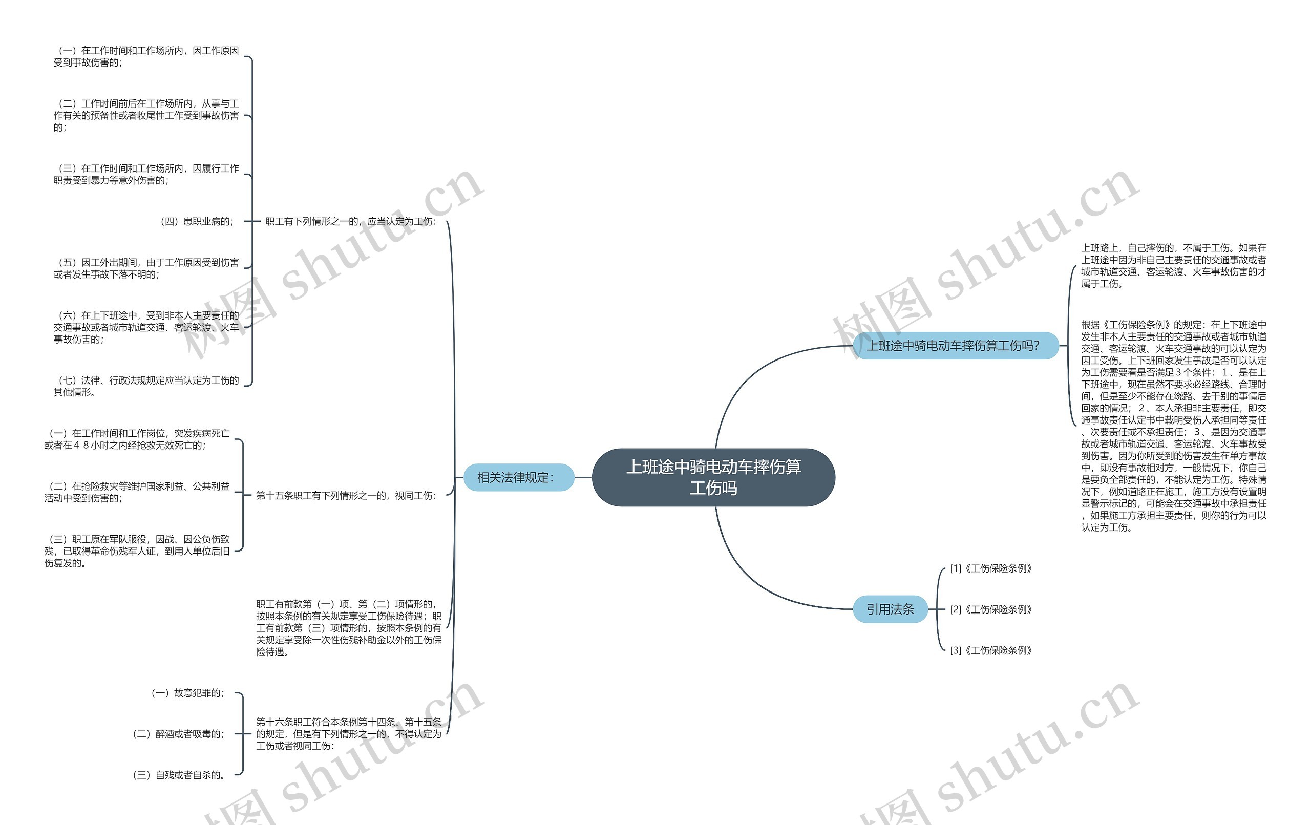 上班途中骑电动车摔伤算工伤吗 上班途中骑电动车摔伤算工伤吗