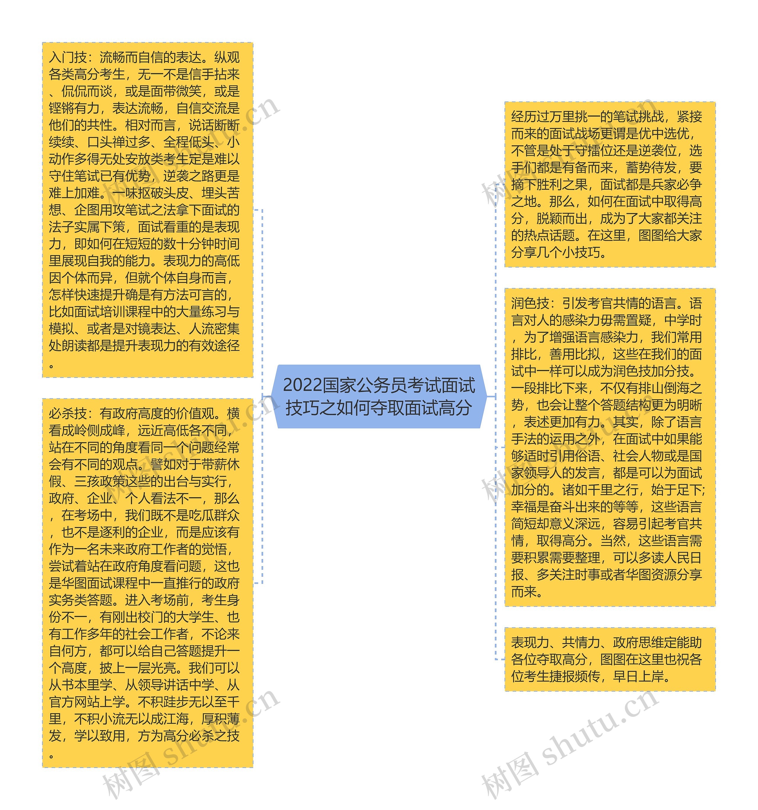 2022国家公务员考试面试技巧之如何夺取面试高分