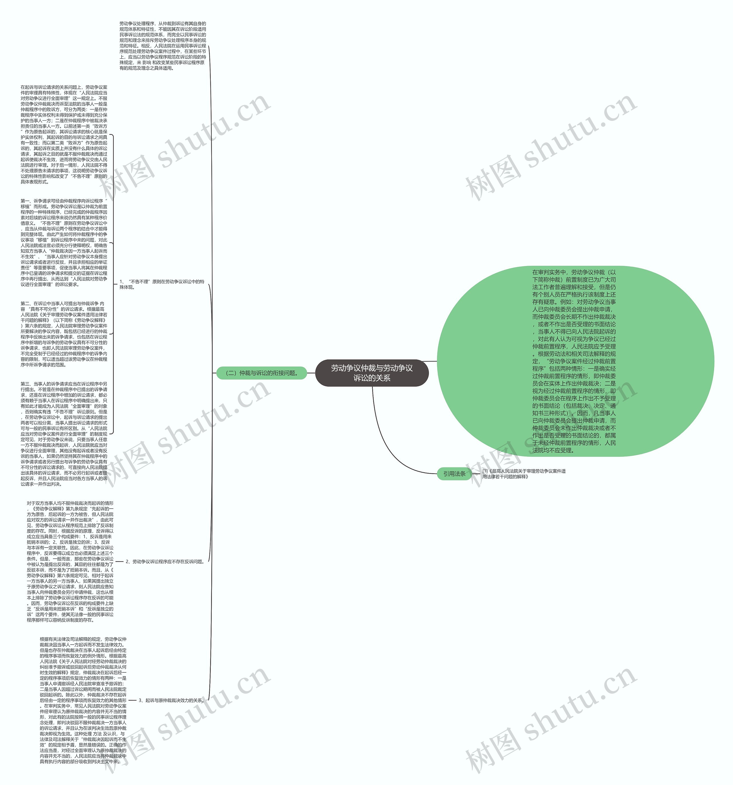 劳动争议仲裁与劳动争议诉讼的关系思维导图