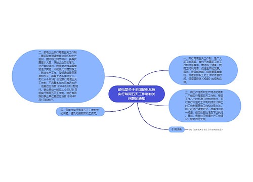 邮电部关于全国邮电系统实行每周五天工作制有关问题的通知