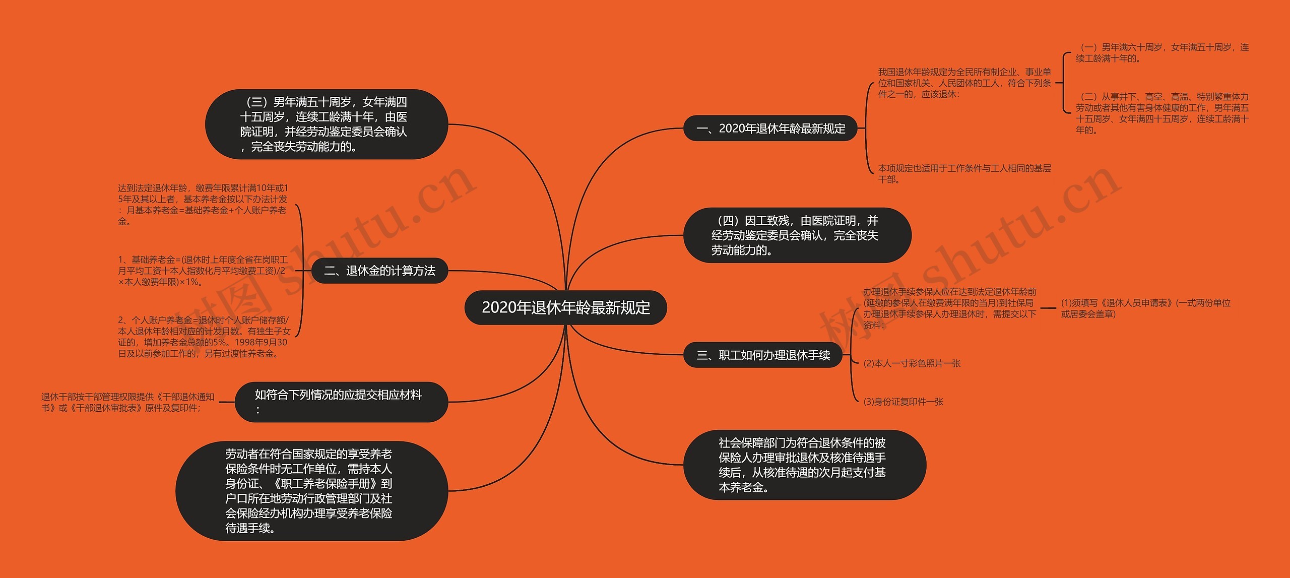 2020年退休年龄最新规定思维导图