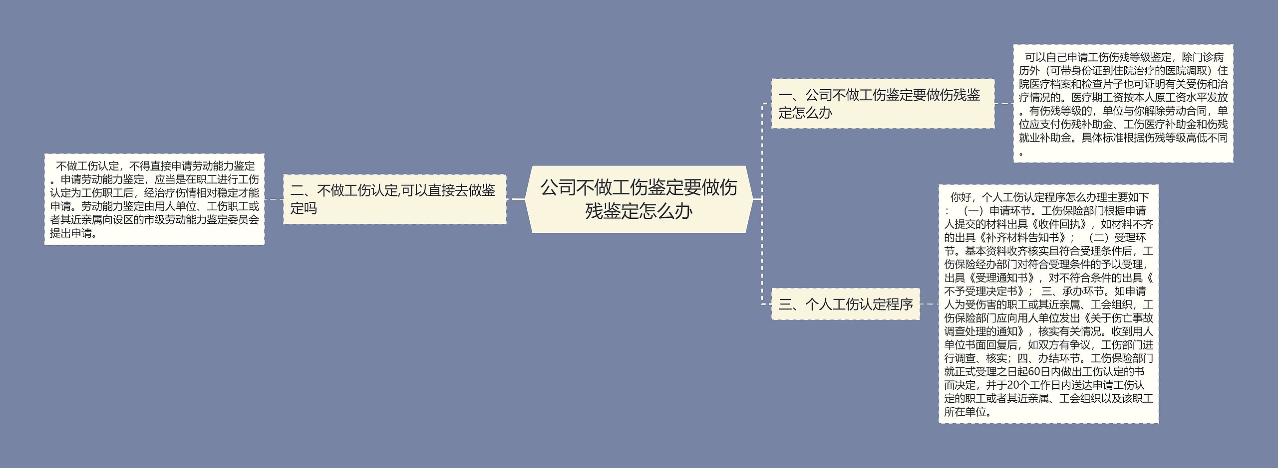 公司不做工伤鉴定要做伤残鉴定怎么办思维导图