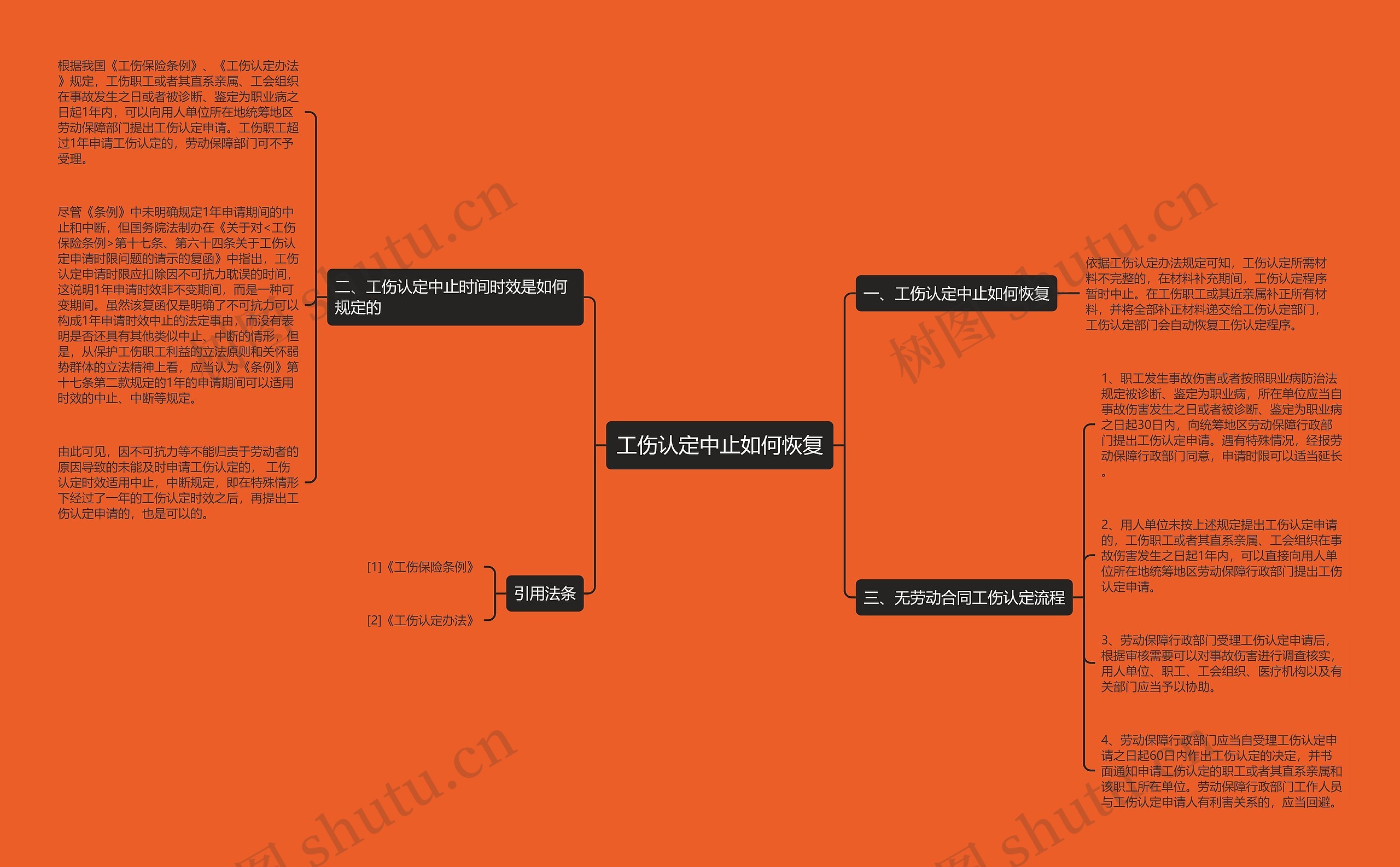 工伤认定中止如何恢复