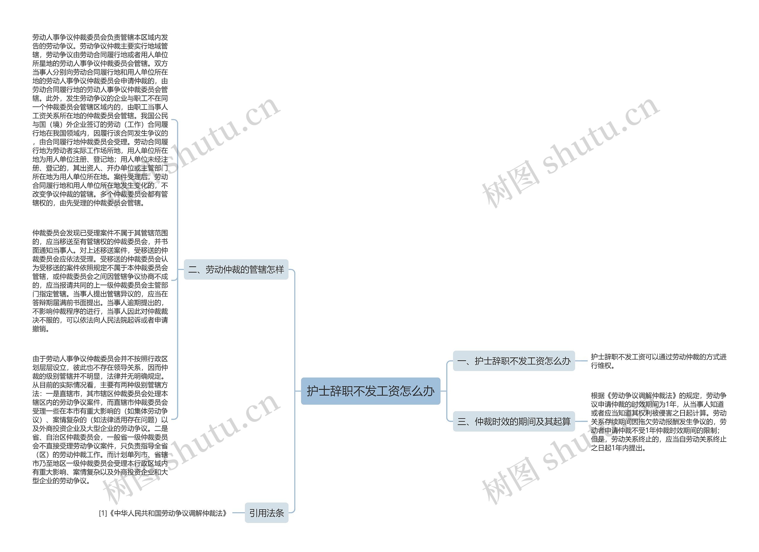 护士辞职不发工资怎么办思维导图