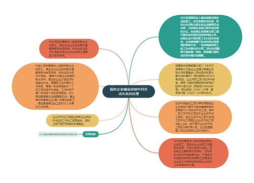 国有企业辅业改制中对劳动关系的处理