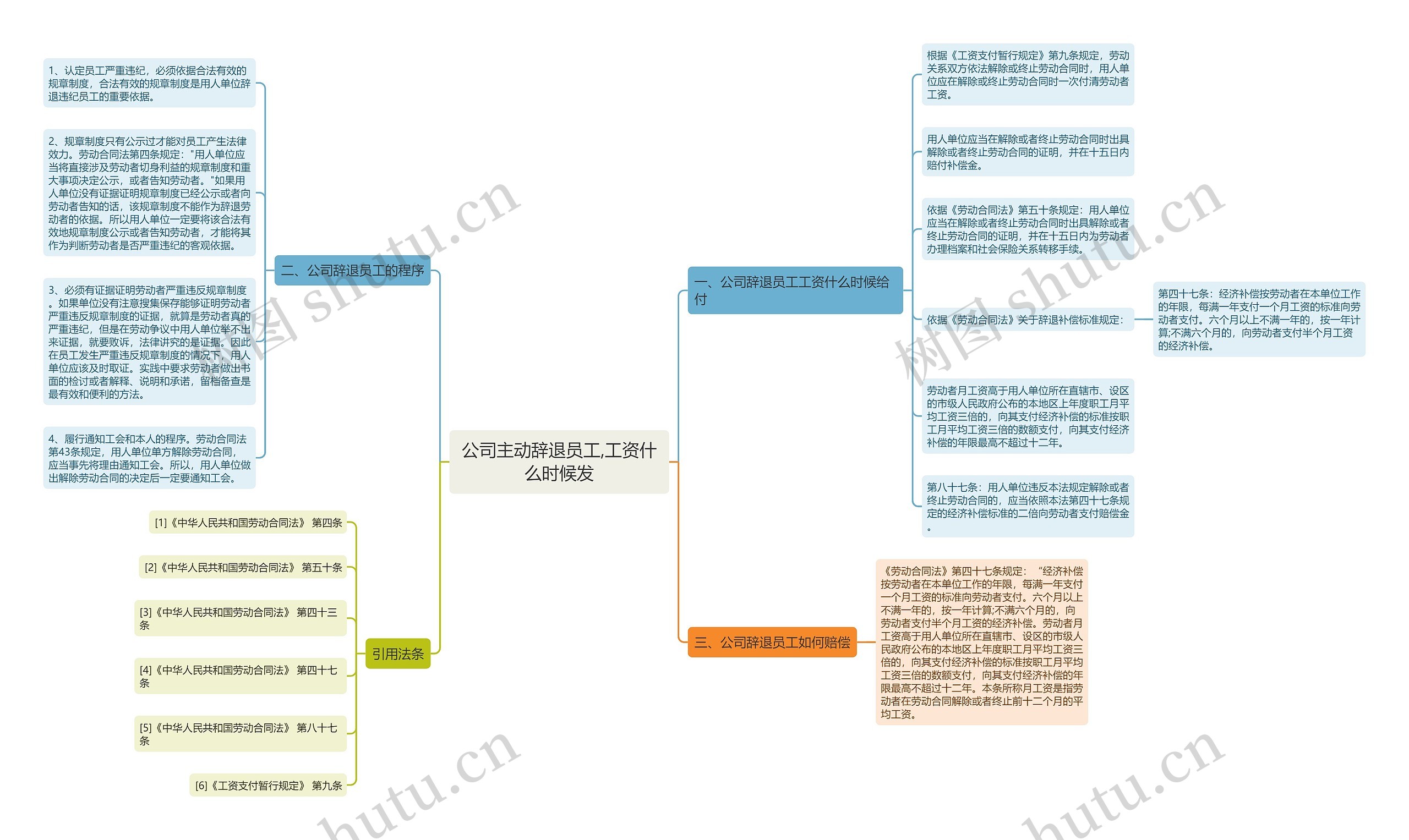 公司主动辞退员工,工资什么时候发思维导图