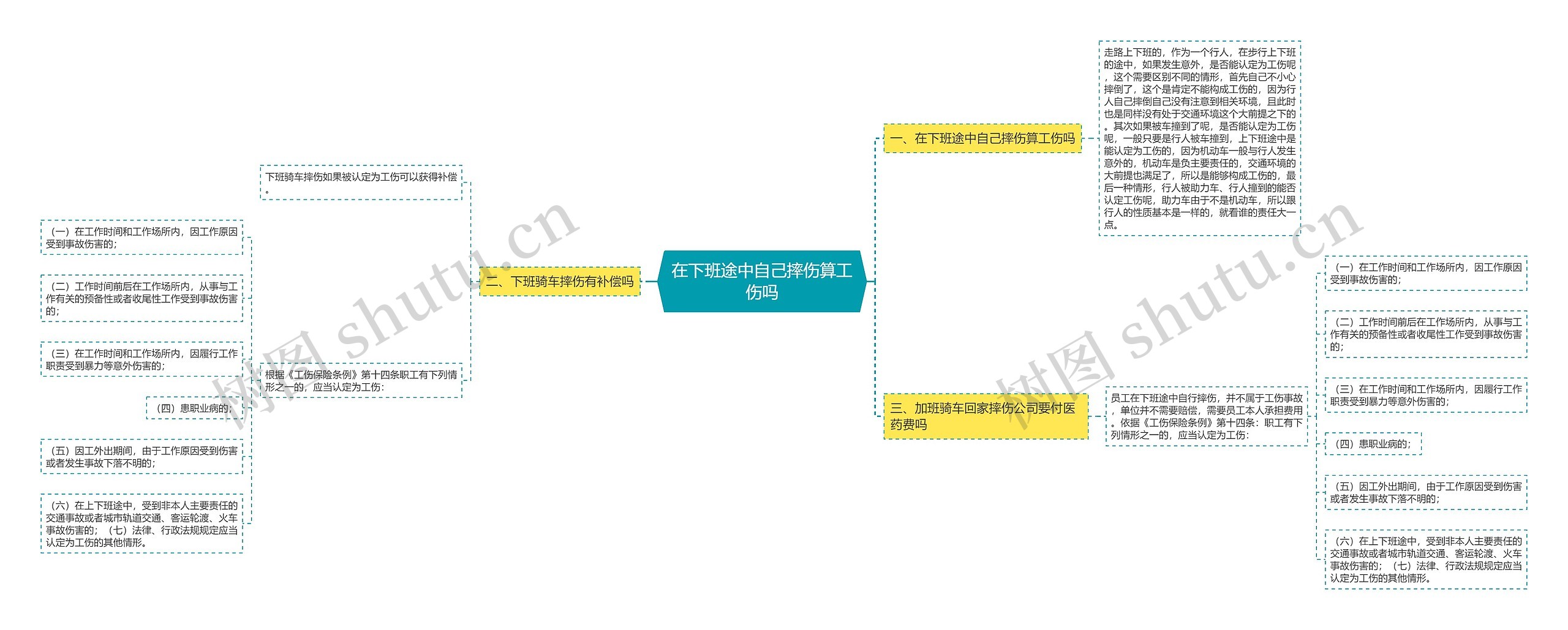 在下班途中自己摔伤算工伤吗思维导图