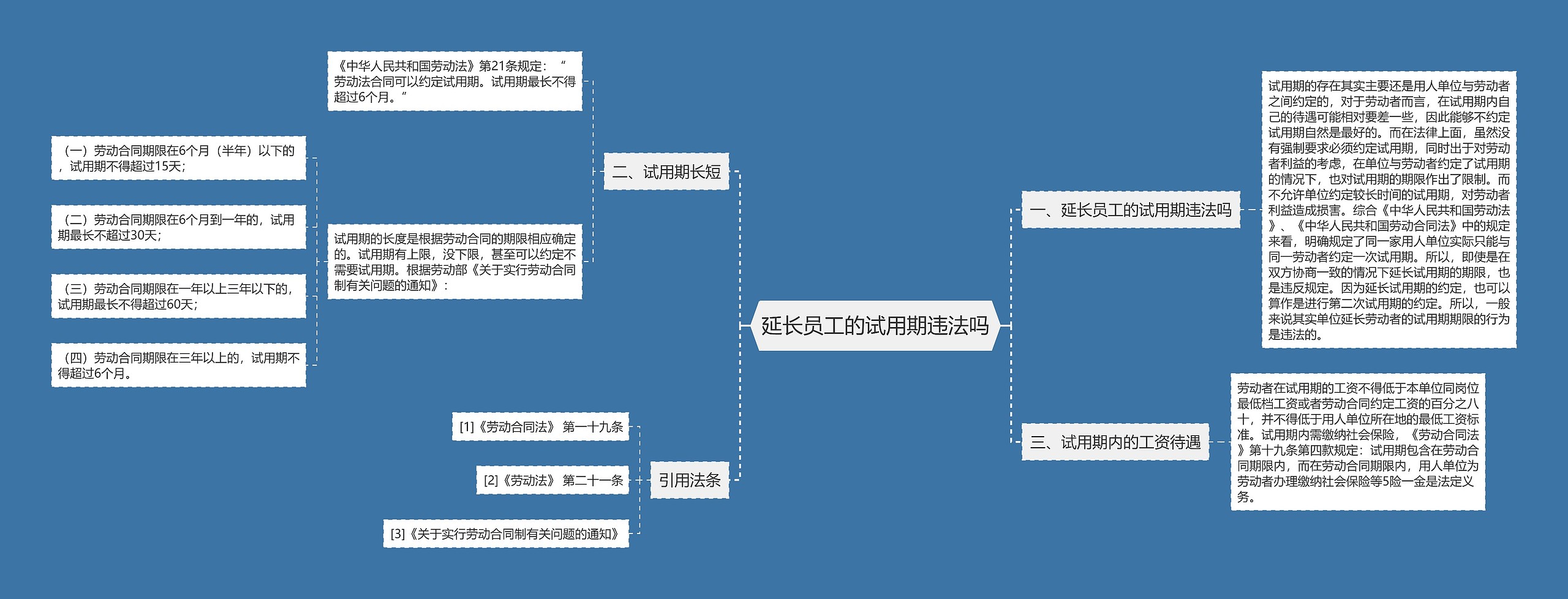 延长员工的试用期违法吗思维导图