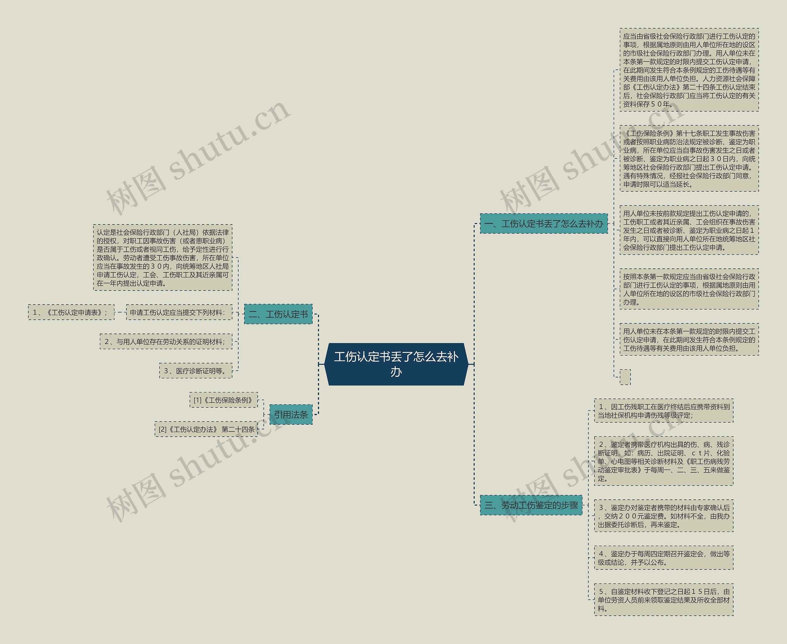 工伤认定书丢了怎么去补办 工伤认定书丢了怎么去补办