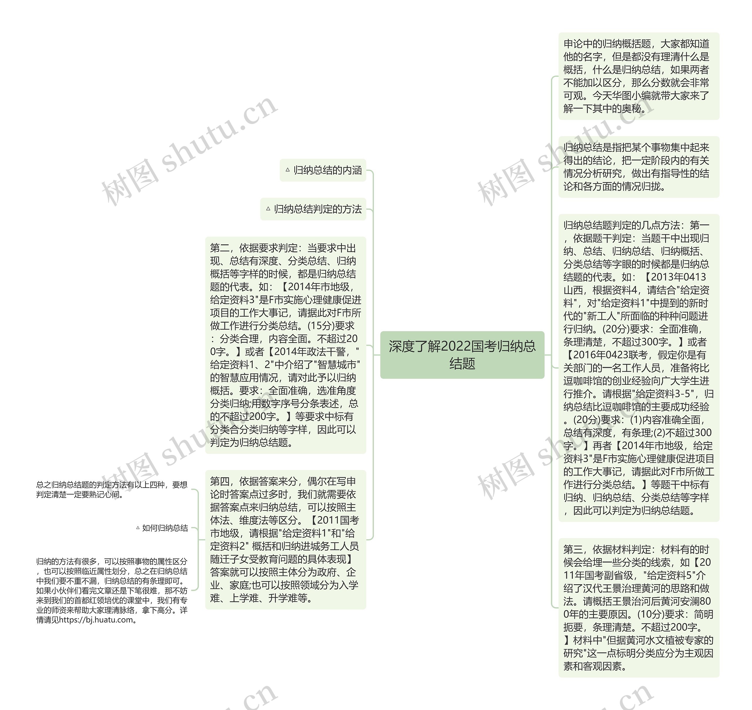 深度了解2022国考归纳总结题