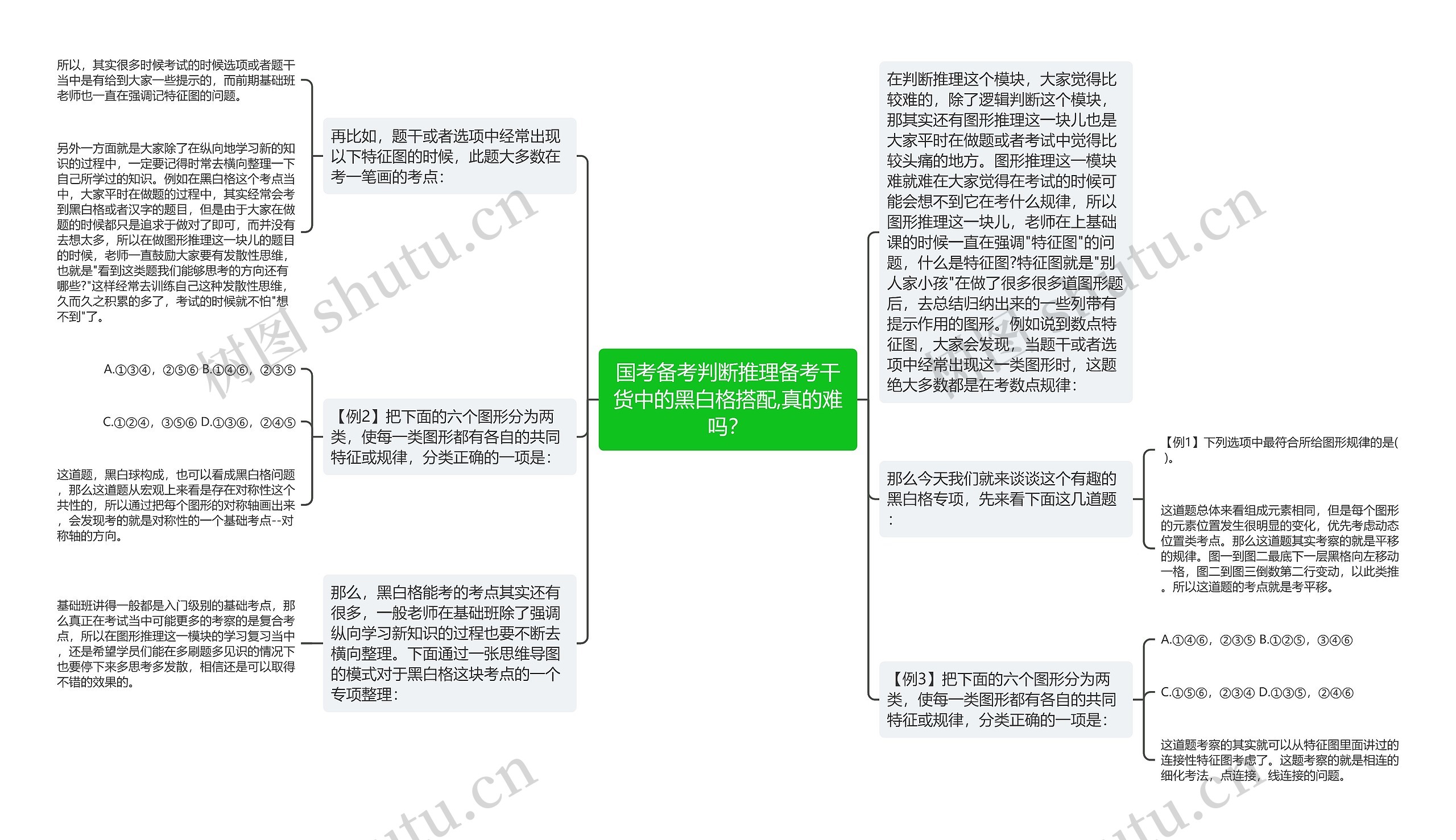 国考备考判断推理备考干货中的黑白格搭配,真的难吗？思维导图