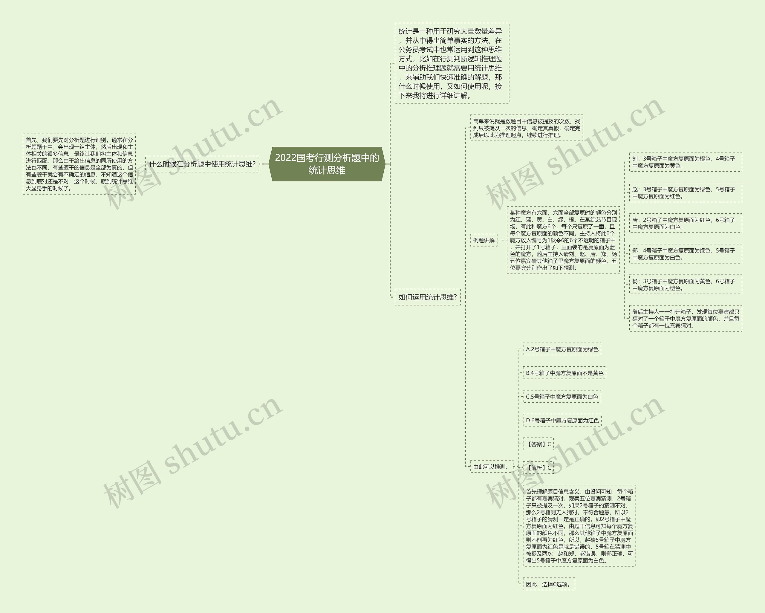 2022国考行测分析题中的统计思维 2022国考行测分析题中的统计思维