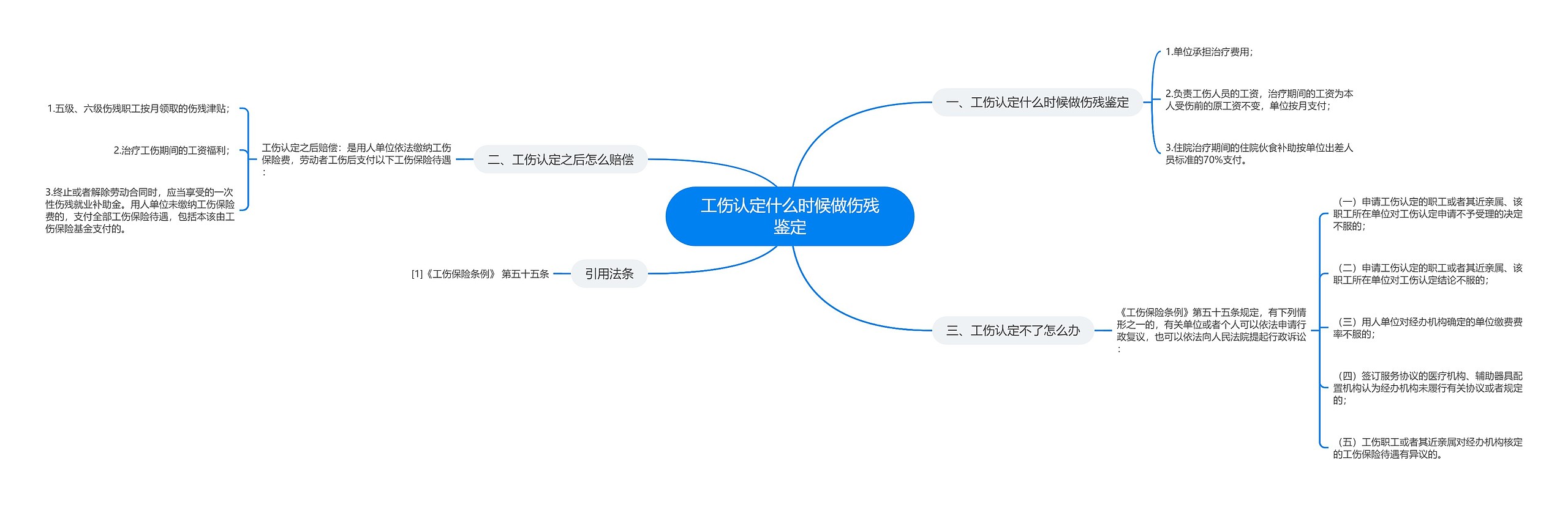 工伤认定什么时候做伤残鉴定