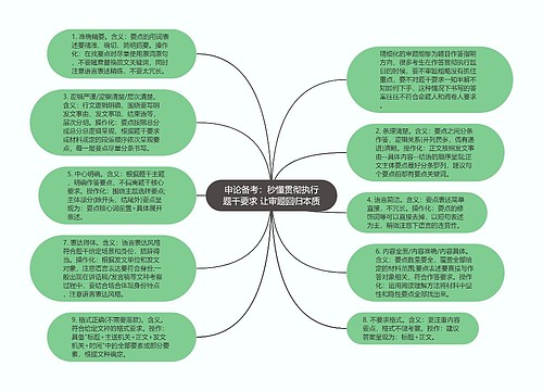 申论备考：秒懂贯彻执行题干要求 让审题回归本质