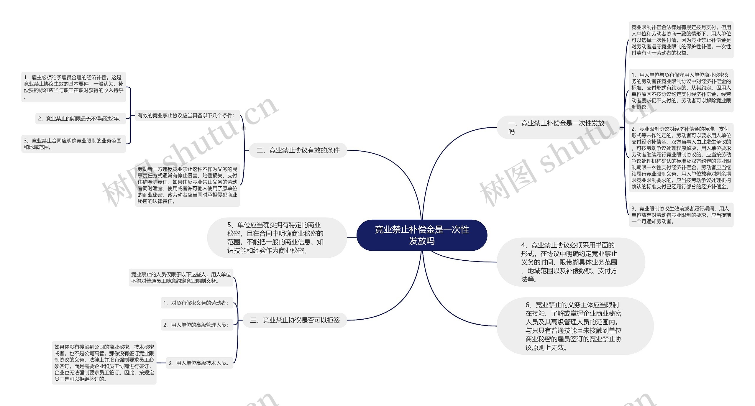 竞业禁止补偿金是一次性发放吗思维导图