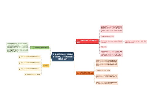 公司裁员提前一个月通知怎么赔偿，公司裁员需要提前通知吗