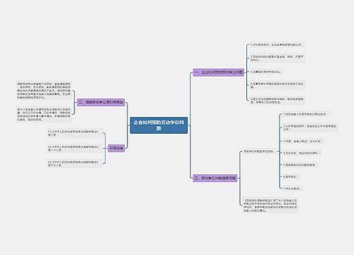 企业如何预防劳动争议问题
