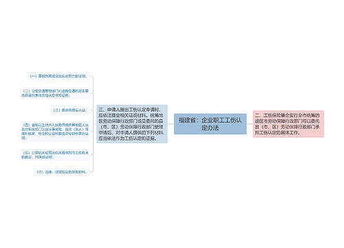 福建省：企业职工工伤认定办法