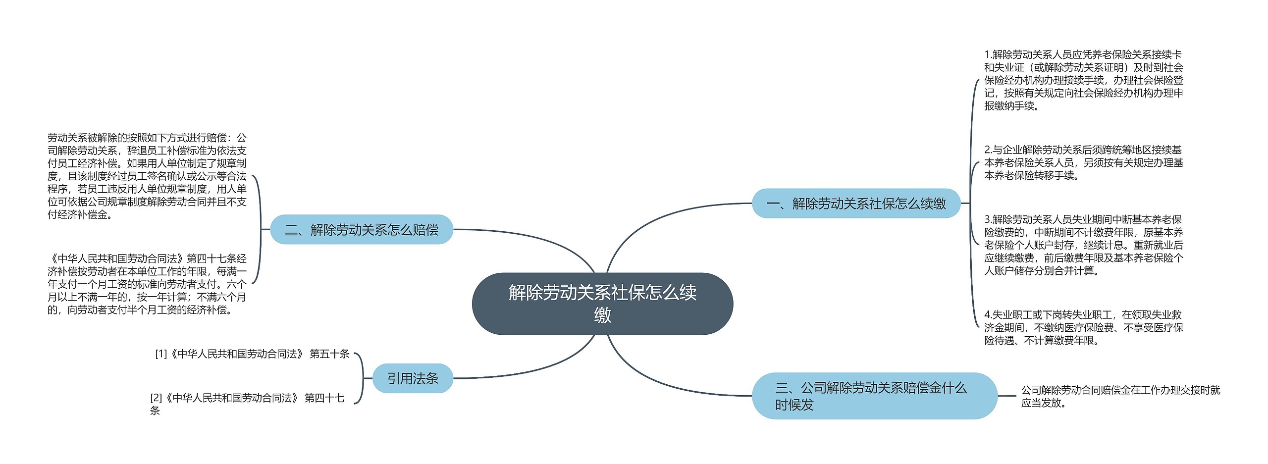 解除劳动关系社保怎么续缴思维导图