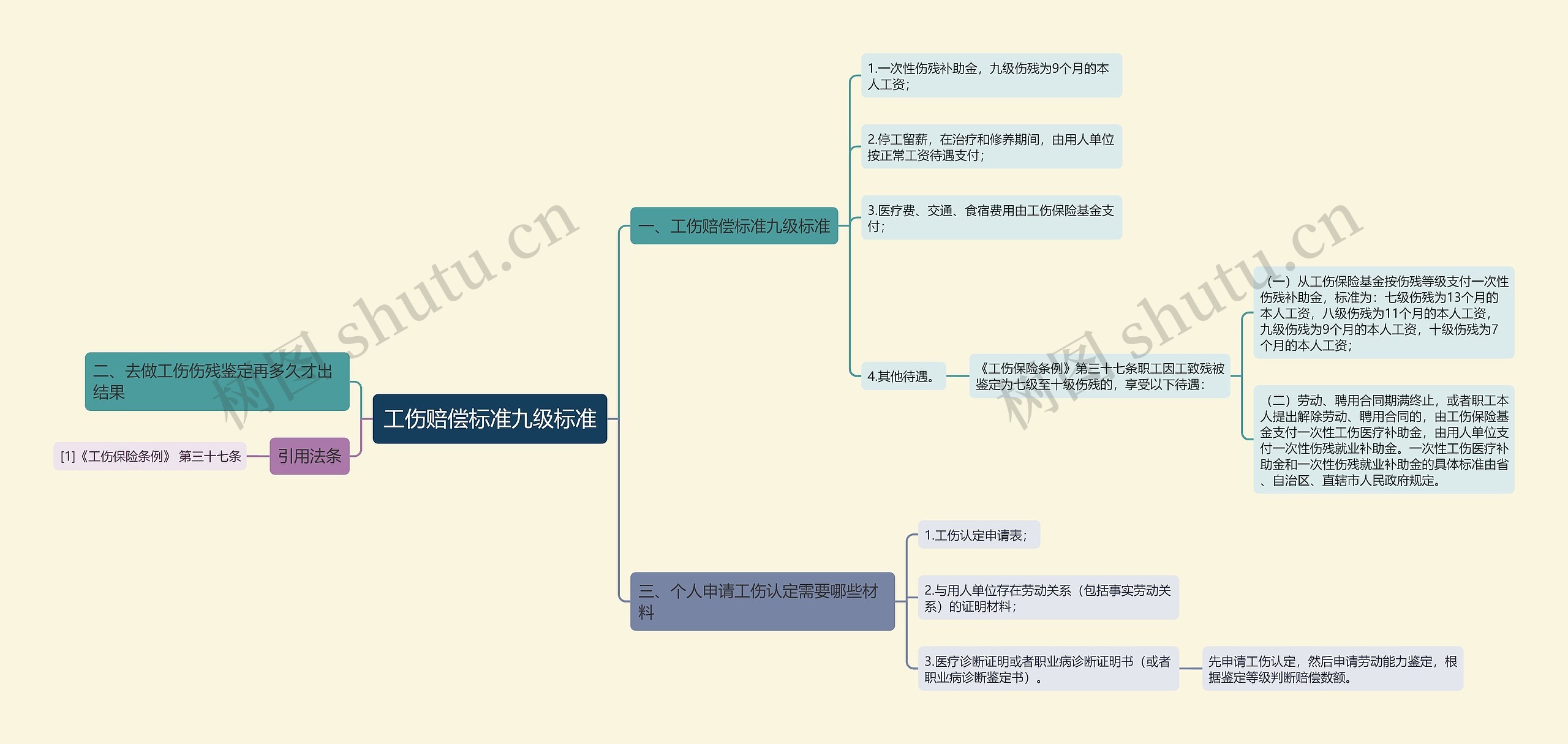 工伤赔偿标准九级标准